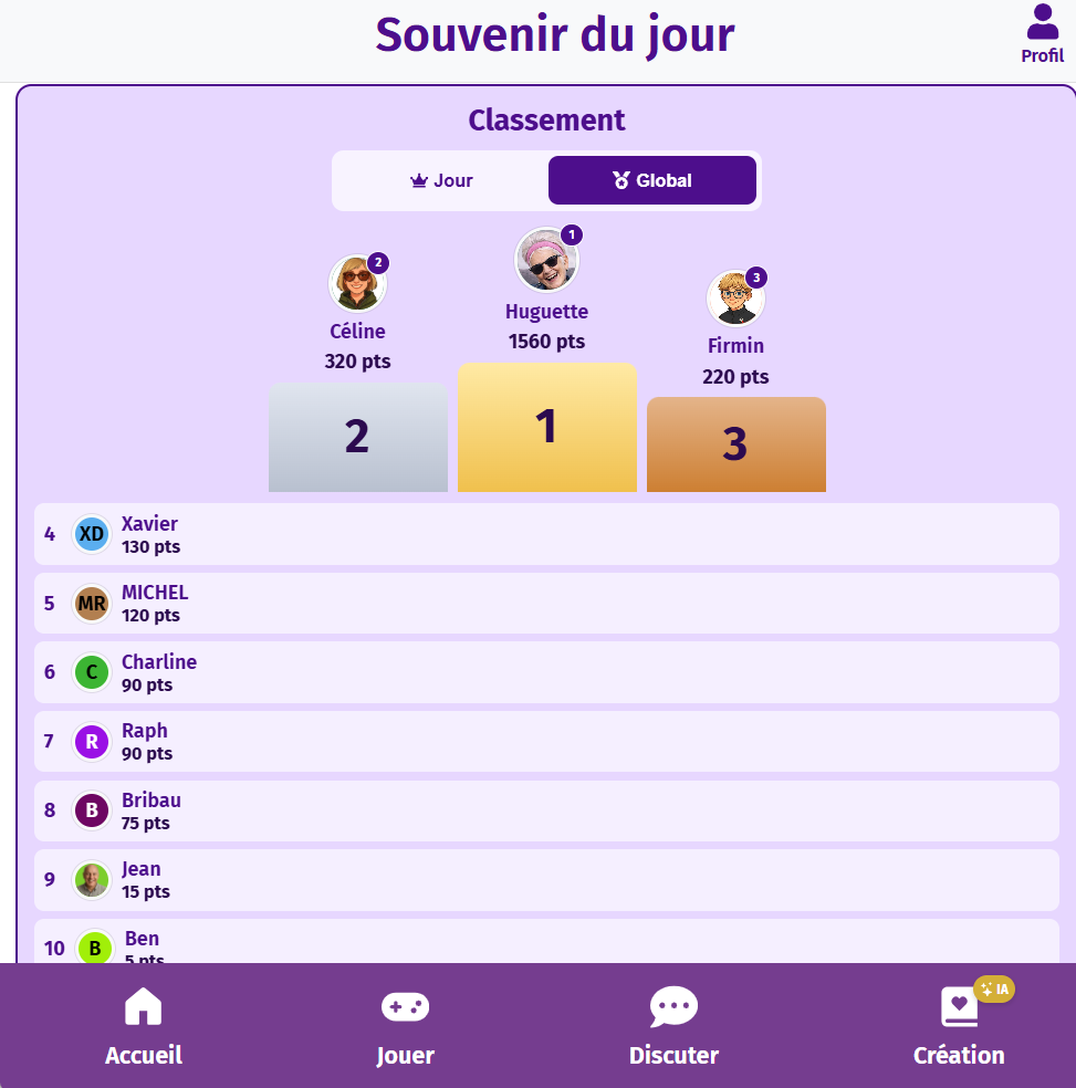 Classement des joueurs de mon réseau dans Gena-App